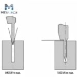 European 42CrMo with Heat treatment High quality Punch and dies,forming bending tools for CNC press brakes - Image 3